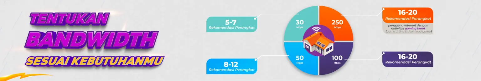 Rekomendasi Paket MyRepublic - Tentukan Bandwidth Sesuai Kebutuhanmu